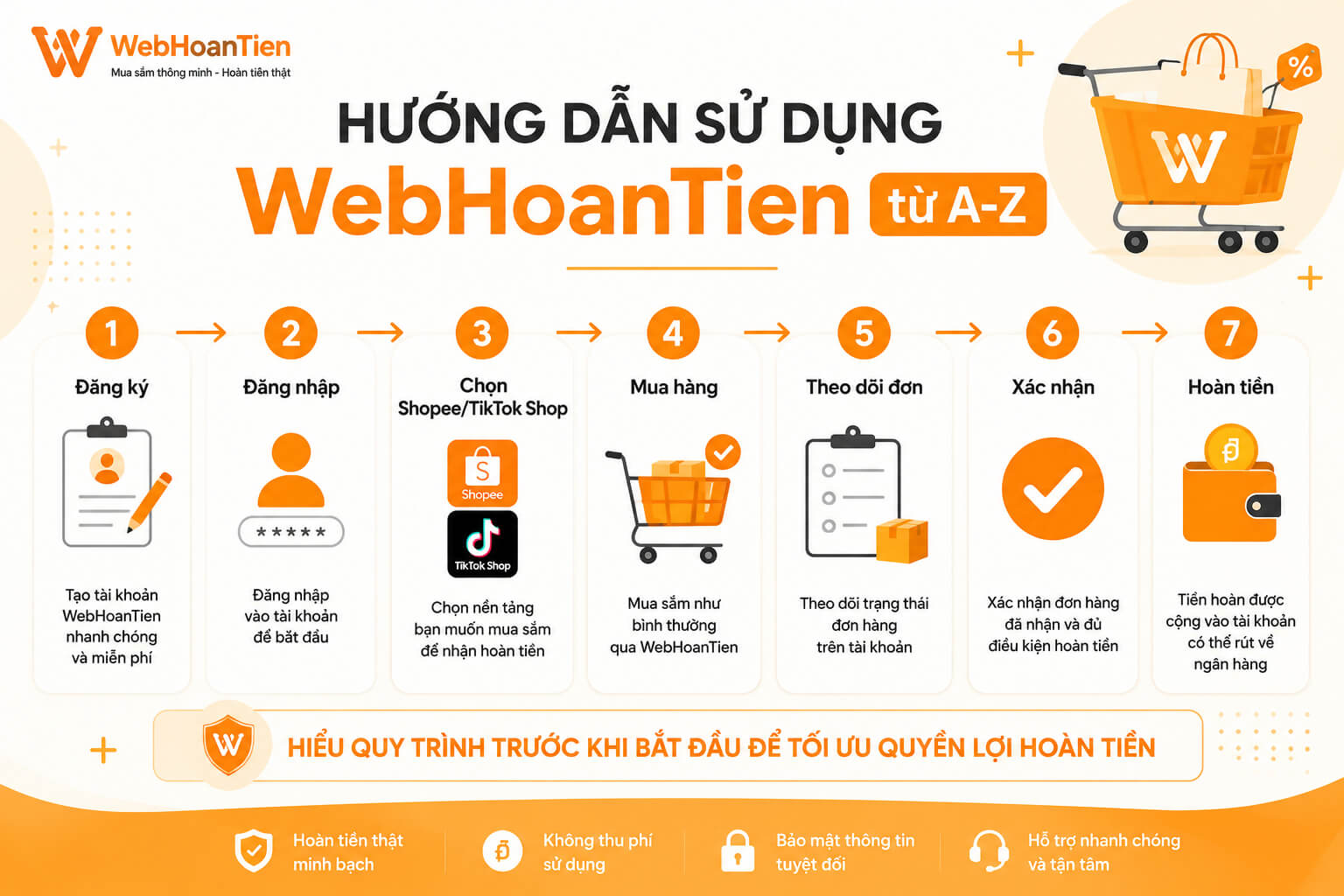 Người mới bắt đầu sử dụng WebHoanTien như thế nào? Hướng dẫn từ A-Z