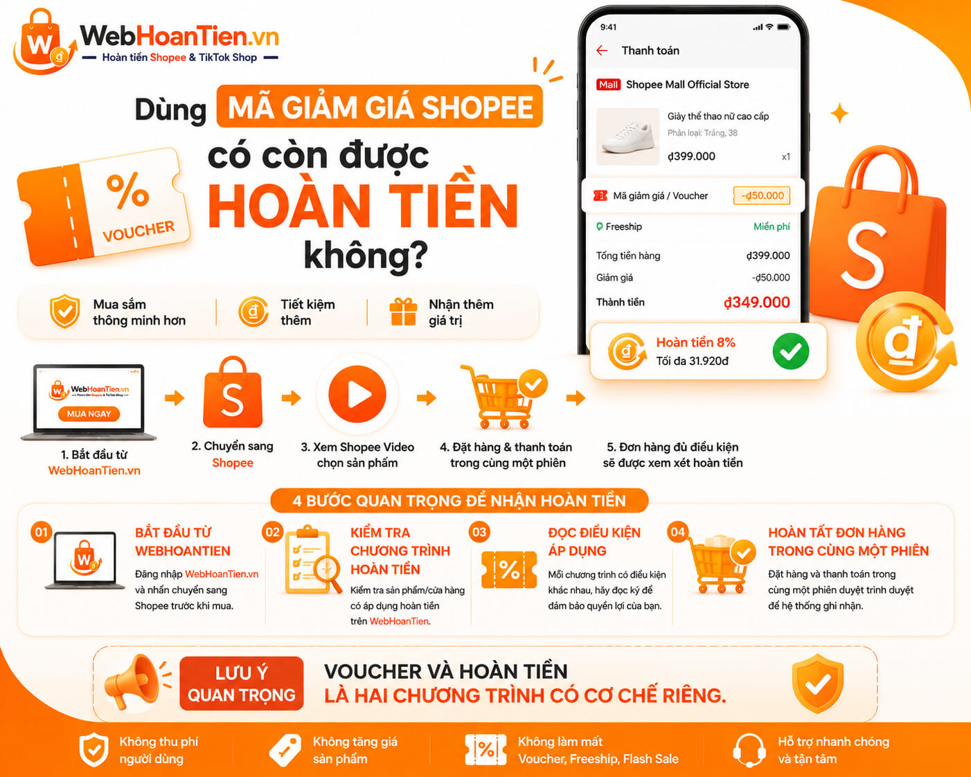 Dùng mã giảm giá Shopee có còn được hoàn tiền qua WebHoanTien không?